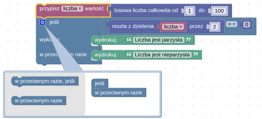 Ilustracja przedstawia fragment programu  Scratch. W pierwszym bloku znajduje się napis: przypisz lista rozwijana liczba koniec listy wartość losowa liczba całkowita od jeden do stu. Jeśli reszta z dzielenia lista rozwijana liczba koniec listy przez dwa równa się zero. Wykonaj wydrukuj cudzysłów podwójny liczba jest parzysta koniec cudzysłowu. W przeciwnym razie wydrukuj cudzysłów podwójny liczba jest nieparzysta koniec cudzysłowu.  W bloku wyboru znajduje się przycisk ustawień, gdzie jest możliwość wyboru opcji takich jak: w przeciwnym razie, jeśli lub jeśli w przeciwnym razie lub w przeciwnym razie.
