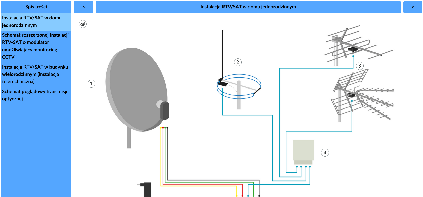 Grafika przedstawia plansze interaktywną. Na planszy znajdują się elementy instalacji telewizyjnej. Obok każdego z elementów widoczne są punktory z cyframi. Po lewej stronie od planszy widoczny jest spis treści w formie zakładek.