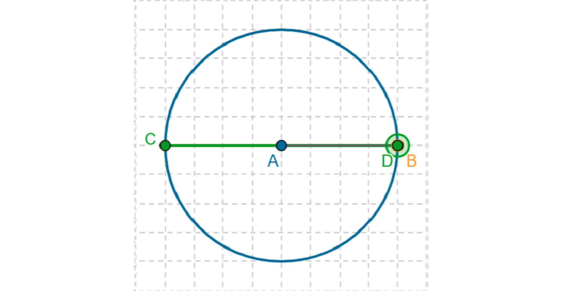 Grafika przedstawia okrąg z zaznaczonym promieniem AB oraz cięciwą CD. Cięciwa pokrywa się z promieniem i ma długość osiem centymetrów.