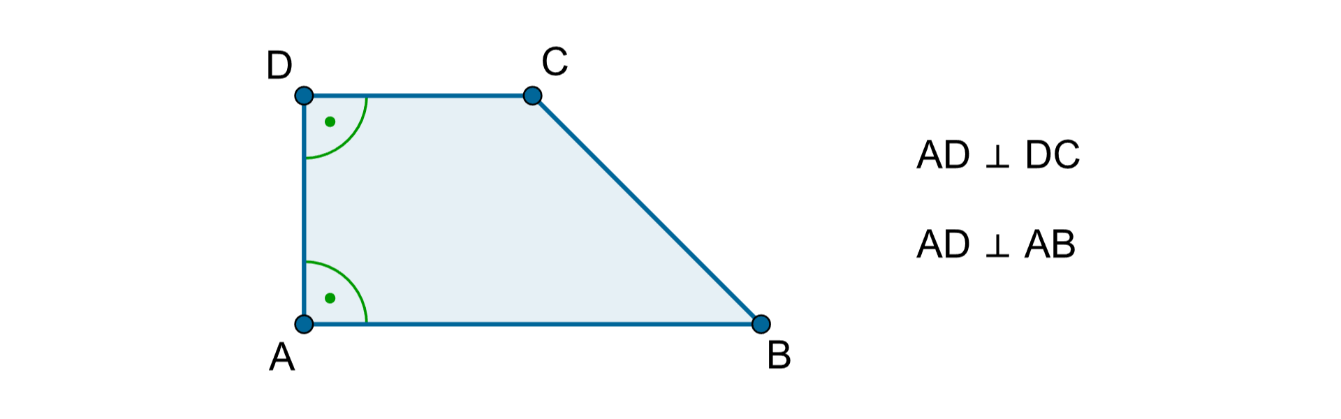 Rysunek trapezu prostokątnego A B C D. Zapis: AD prostopadłe do DC i AD prostopadłe do AB.