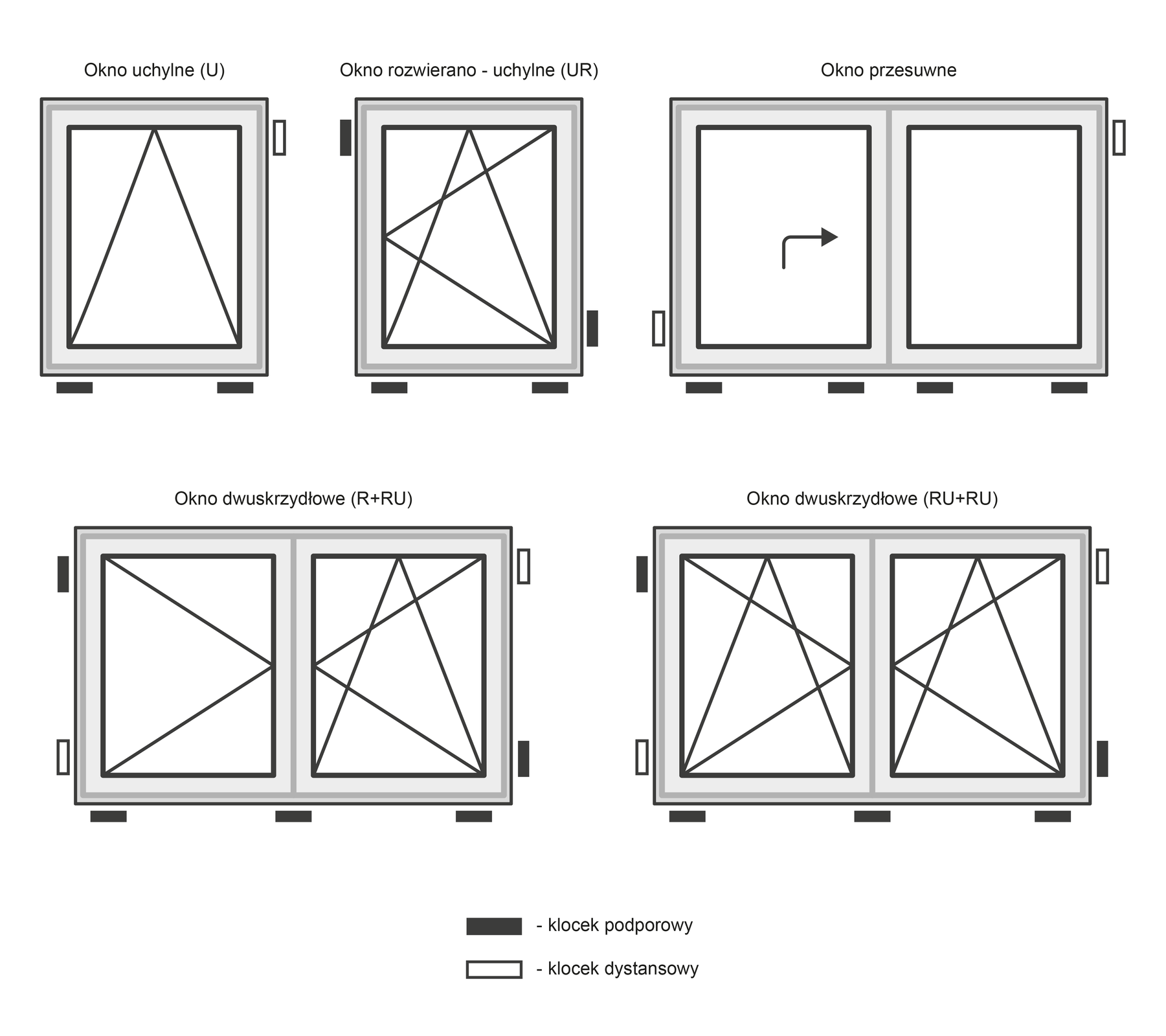 Mocowanie klocków podporowych i dystansowych 
