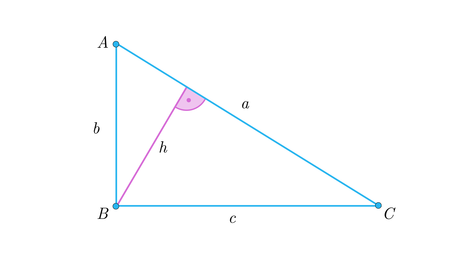 Rysunek przedstawia trójkąt prostokątny o podstawie c, która jest jednocześnie bokiem BC, o pionowej przyprostokątnej b, która jest bokiem AB oraz o przeciwprostokątnej a, która jest bokiemCA. Z wierzchołka przy kącie prostym, czyli wierzchołka B poprowadzono do przeciwprostokątnej wysokość h i oznaczono między nimi kąt prosty.