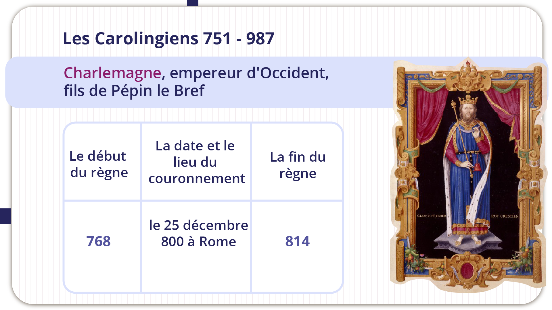 Grafika zatytułowana Les Carolingiens 751 - 987
Charlemagne, empereur d'Occident, fils de Pépin le Bref. Poniżej tabelka oraz portret Karola Wielkiego, cesarza Francji. Tabelka przedstawia trzy kolumny: Le début du règne - 768La date et le lieu du couronnement - le 25 décembre 800 à RomeLa fin du règne - 814