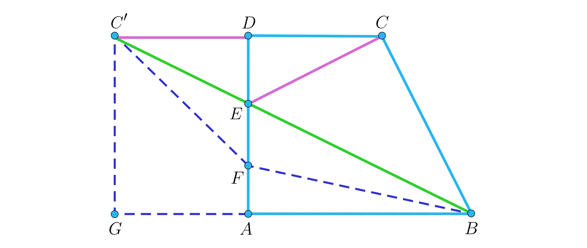 Ilustracja przedstawia trapez prostokątny ABCD. Na ramieniu AD wybrano punkt E. Zaznaczono punkt C prim jako obraz punktu C w symetrii względem prostej CD i poprowadzono odcinki D C prim oraz B C prim. Prostopadle do punktu C prim i równolegle do odcinka AB utworzono punkt G. Połączono punkty tworząc większy trapez prostokątny GBC C prim. 