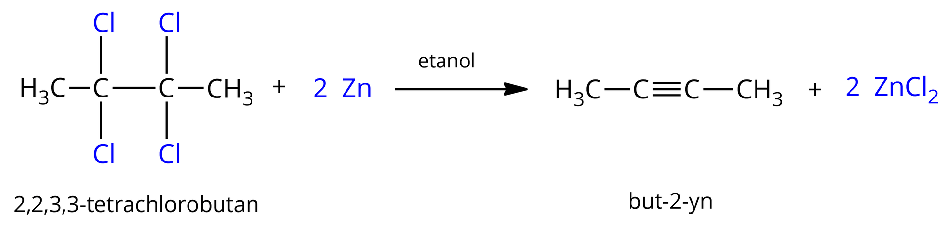  Ilustracja przedstawia reakcję eliminacji fluorowców z halogenopochodnych węglowodorów. Reakcja 2,2,3,3-tetrachloroutanu z metalicznym cynkiem prowadzona w etanolu daje odpowiedni alkin i chlorek cynku. Cząsteczka 2,2,3,3-tetrachlorobutanu zbudowanego z dwóch atomów węgla połączonych za pomocą wiązania pojedynczego, z których każdy podstawiony jest dwoma atomami chloru Cl oraz grupą metylową CH3. Dodać dwa atomy cynku Zn. Strzałka w prawo, nad strzałką etanol. Za strzałką cząsteczka alkinu, but-2-ynu zbudowanego z dwóch atomów węgla połączonych za pomocą wiązania potrójnego, z których każdy podstawiony grupą metylową CH3. Dodać dwie cząsteczki chlorku cynku ZnX2.