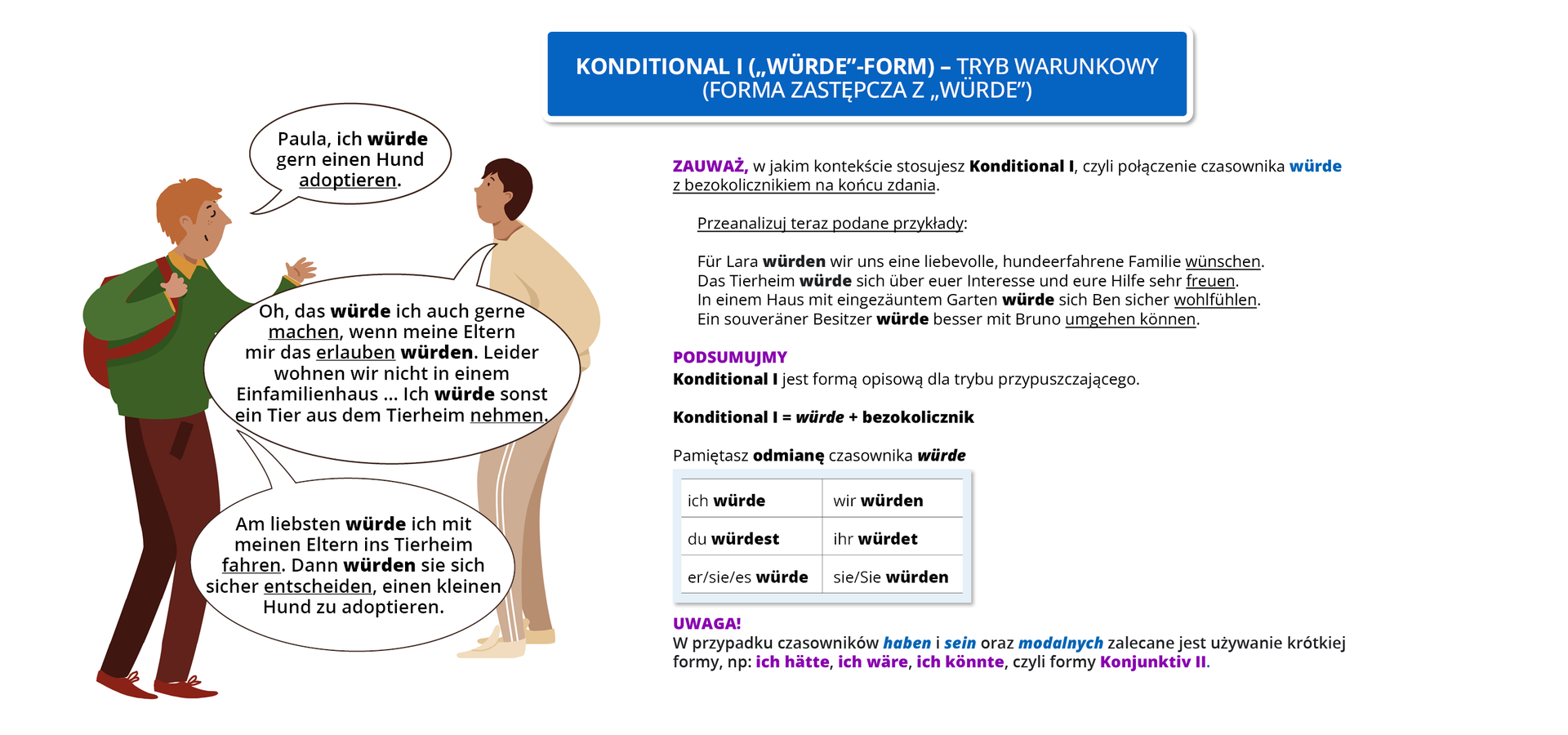 Ilustracja zawiera poradę językową.
Grafika przedstawia rozmowę dwóch osób. Obok widoczny jest napis:  Konditional I („würde”-Form) – tryb warunkowy (forma zastępcza z  „würde”) 
Pozostałą część grafiki stanowi tekst, którego treść wyświetla się w trybie dostępności.