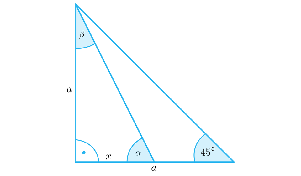 Ilustracja przedstawia równoramienny trójkąt prostokątny. Przyprostokątne mają długość a każda. Kąt między każdą z nich a przeciwprostokątną wynosi 45 stopni. Z jednego z wierzchołków łączących przyprostokątną i przeciwprostokątną poprowadzono odcinek do drugiej przyprostokątnej. Utworzono w ten sposób drugi trójkąt prostokątny wewnątrz pierwszego o przyprostokątnych a oraz x. Zaznaczono kąty w nowym prostokącie: kąt beta między bokiem a i przeciwprostokątną, kąt alfa między bokiem x i przeciwprostokątną oraz kąt prosty.