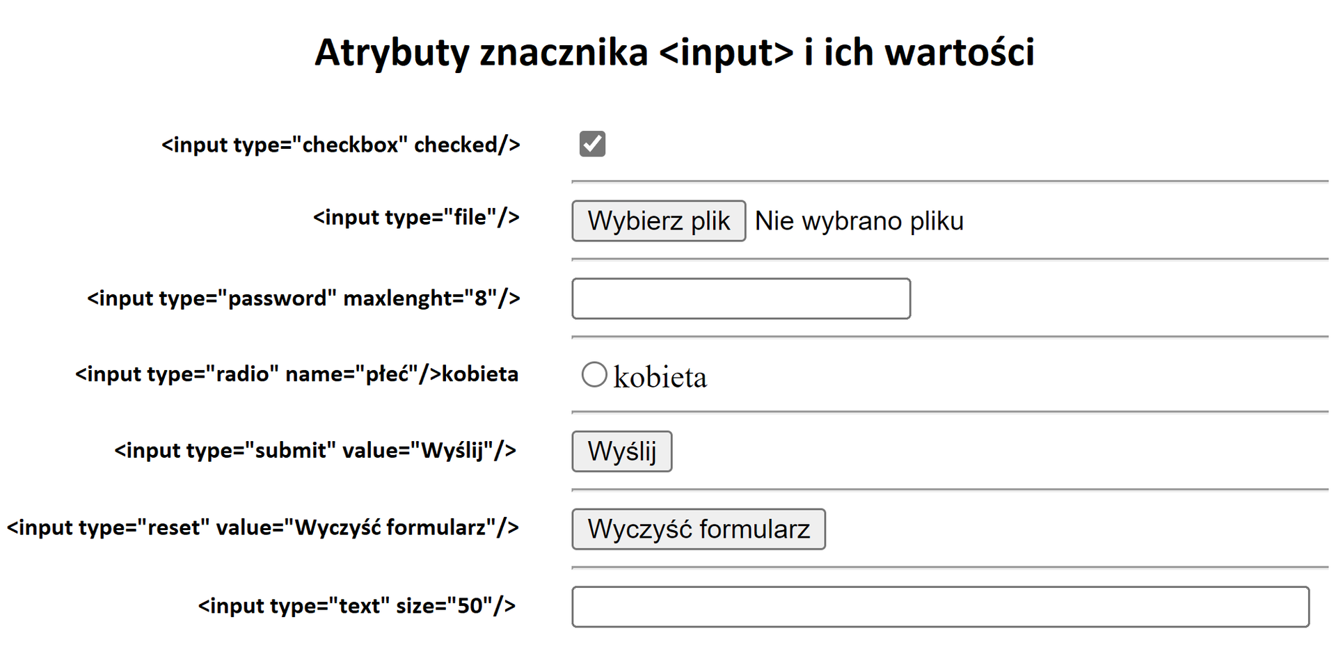 Ilustracja przedstawia atrybuty znacznika input oraz mark.Po lewej stronie zdjęcia widać różne atrybuty dla znacznika input. Obok atrybutu pokazano uzyskaną wizualizacje znacznika dla danego atrybutu.W górnej części strony znajduje się napis: Atrybuty znacznika input i ich wartości. Słowo input znajduje się w nawiasie ostrym lewostronnie i prawostronnie domkniętym. Poniżej wyszczególnione są następujące atrybuty. Atrybuty umieszczone są w nawiasach ostrych.input type = "checkbox" checked/. Utworzone pole wyboru. Pole jest zaznaczone.input type = "file"/. Utworzony przycisk zamieszczenia pliku. Na przycisku znajduje się napis: Wybierz plik. Obok przycisku znajduje się napis: Nie wybrano plikuinput type = "password" maxlenght = "8"/. Powstaje puste pole do wpisania hasła.input type = "radio" name = "płeć"/. Za nawiasem ostrym znajduje się dopisek: kobieta. Powstaje pole do zaznaczenia z etykietą: kobieta. input type = "submit" value = "Wyślij"/. Powstaje przycisk z napisem: Wyślij. input type = "reset" value = "Wyczyść formularz"/. Powstaje przycisk z napisem: Wyczyść formularz. input type = "text" size = "50"/