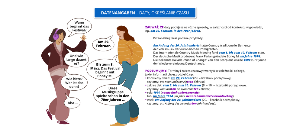 Infografika o tytule Datenangaben – daty, określanie czasu. Widoczny jest rysunek przedstawiający rozmawiające ze sobą dwie kobiety. Jedna z nich ma na uszach słuchawki. Pozostałą część grafiki zajmuje tekst, którego treść znajduje się w transkrypcji, poniżej grafiki.