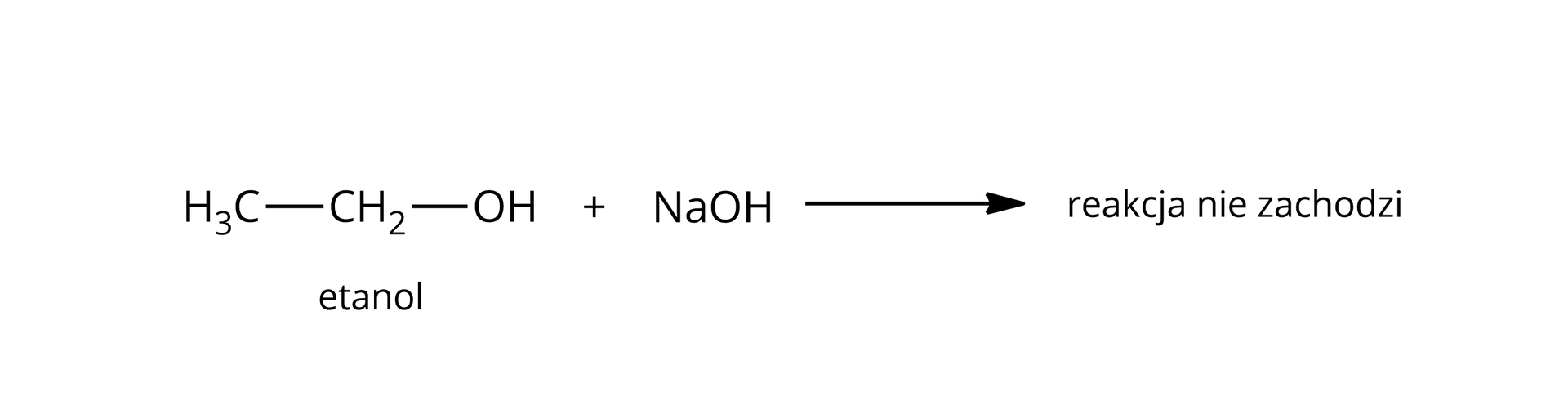 Ilustracja przedstawia reakcję: etanol H3C‑CH2-OH + NaOH, pozioma strzałka skierowana w prawo, po prawej stronie strzałki napis reakcja nie zachodzi.
