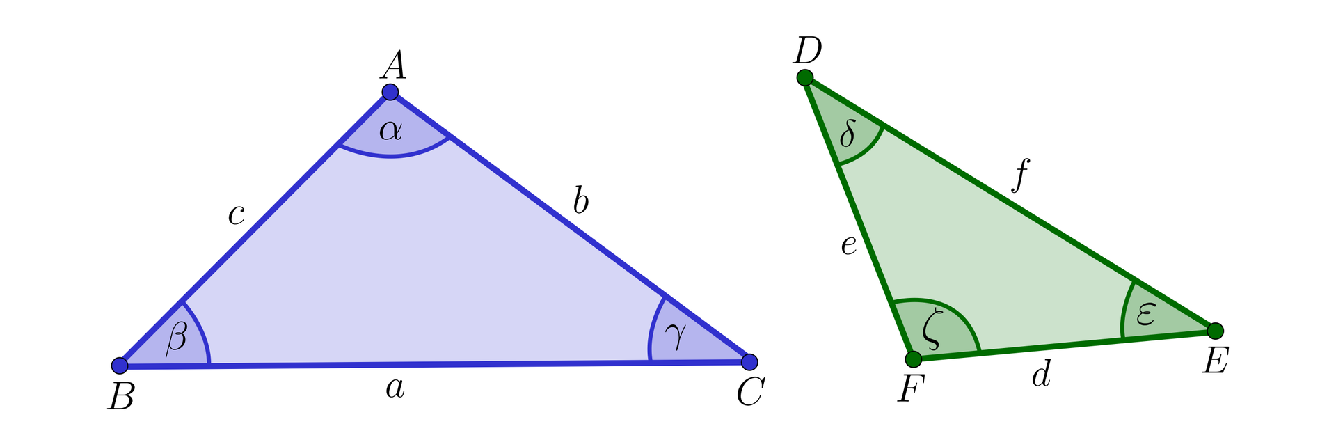 Na ilustracji przedstawiono trójkąt ABC oraz DEF. W trójkącie ABC, podstawę stanowi odcinek BC, oznaczony małą literą a. Bok AC oznaczono małą literą b, natomiast bok AB oznaczono małą literą c. Zaznaczono kąty wewnętrzne w trójkącie ABC. Kąt przy wierzchołku A, oznaczono alfa. Kąt przy wierzchołku B, oznaczono beta. Kąt przy wierzchołku C, zaznaczono gamma. W trójkącie DEF, podstawę trójkąta stanowi odcinek EF, oznaczony małą literą d. Bok DF oznaczono małą literą e. Bok DE oznaczono małą literą f. Zaznaczono kąty wewnętrzne w trójkącie DEF. Kąt przy wierzchołku D, oznaczono delta. Kąt przy wierzchołku F zaznaczono dzeta. Kąt przy wierzchołku E zaznaczono epsilon.
