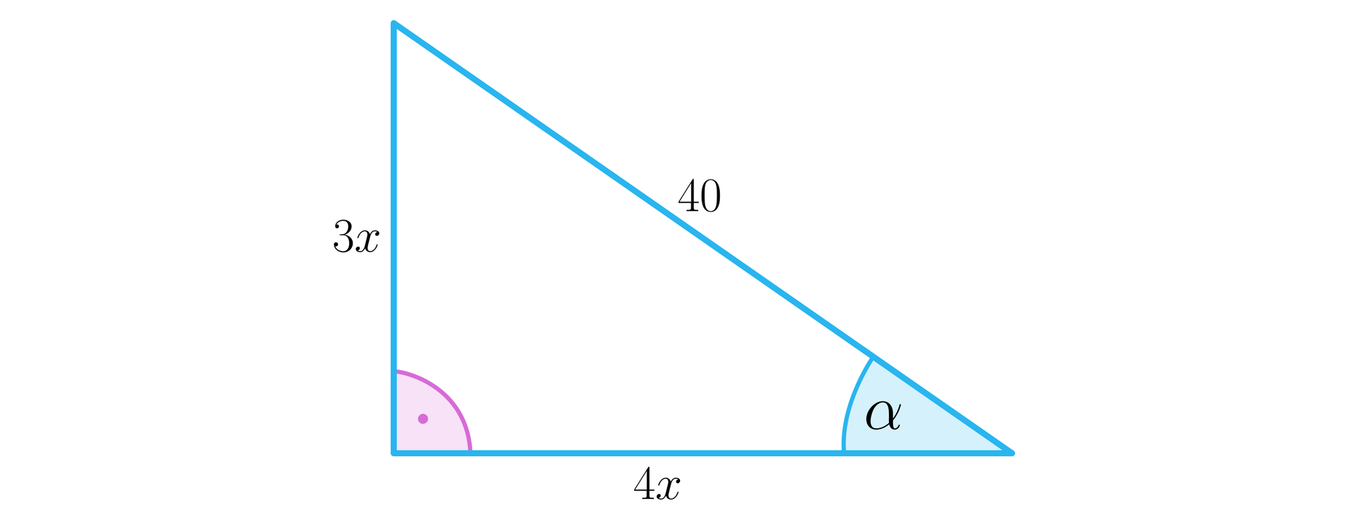 Rysunek przedstawia trójkąt prostokątny o podstawie 4x, pionowej przyprostokątnej 3x oraz o przeciwprostokątnej 40. Zaznaczono także dwa kąty wewnętrzne trójkąta. Kąt prosty między bokami 4x i 3x oraz kąt α między bokami 4x i 40.