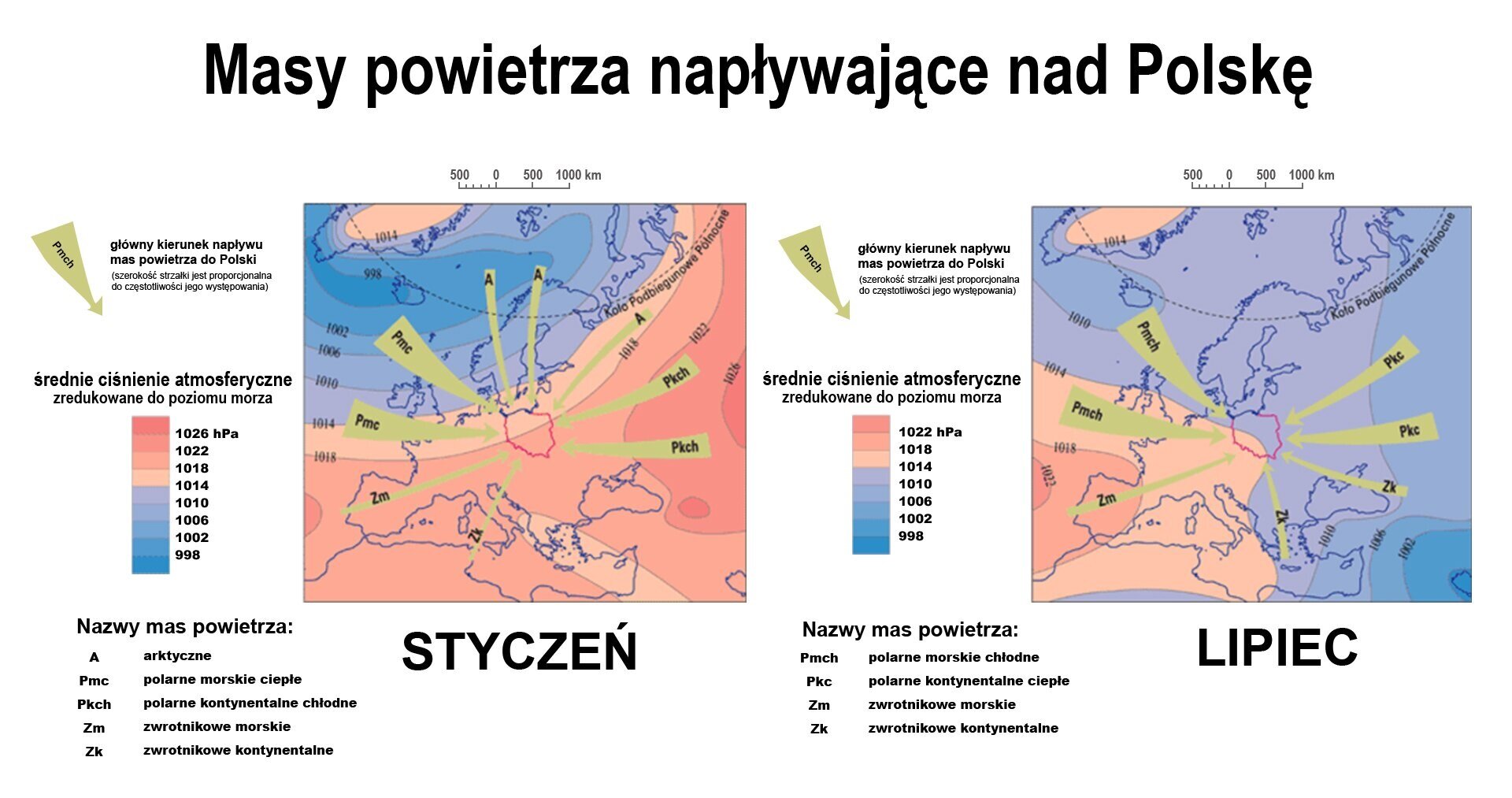 Ilustracja przedstawia dwie mapy Europy i obrazuje typowe rozmieszczenie ośrodków barycznych w tym rejonie oraz masy powietrza napływające do Polski w styczniu i lipcu ze wszystkich kierunków. Na mapach kolorami zaznaczono wartości ciśnienia atmosferycznego zredukowane do poziomu morza. Odcienie koloru pomarańczowego oznaczają obszary o wysokim ciśnieniu, odcienie koloru niebieskiego oznaczają obszary o niskim ciśnieniu. W styczniu niże są w okolicach Islandii, a wyże na Azorach i we wschodniej Azji. W lipcu niże obejmują większą część mapy, a wyż jest jedynie na Azorach i na Grenlandii. Zielonymi strzałkami oznaczono główny kierunek napływu mas powietrza nad obszar Polski (szerokość strzałki jest proporcjonalna do średniej częstotliwości jego występowania).W styczniu z ośrodka niżowego na Islandii płynie do Polski ciepłe morskie powietrze, a z ośrodka wyżowego we wschodniej Azji – powietrze kontynentalne chłodne. W lipcu Niż Islandzki przynosi chłodne powietrze morskie, a niże azjatyckie – ciepłe powietrze kontynentalne. Na mapie opisano izobary co cztery hektopaskale. Najniższa wartość wynosi dziewięćset dziewięćdziesiąt osiem hektopaskali, najwyższa wartość wynosi tysiąc trzydzieści cztery hektopaskale. Po lewej stronie każdej mapy w legendzie opisano kolory i znaki użyte na mapie.