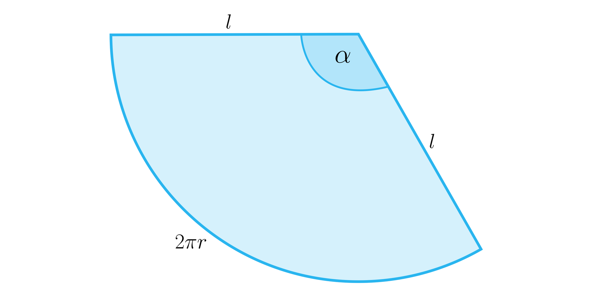 Ilustracja przedstawia wycinek koła o promieniu l. Utworzony łuk w wycinku ma długość dwa pi r, natomiast kąt pomiędzy dwoma granicznymi krawędziami l ma miarę alfa.