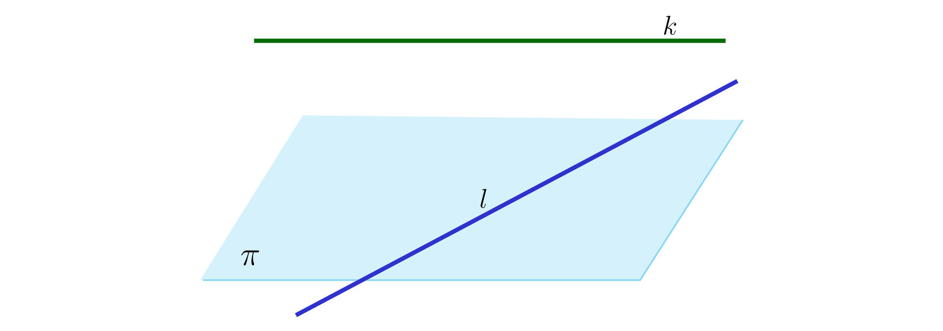 Grafika przedstawia dwie proste k oraz l i płaszczyznę π. Prosta k jest pozioma i znajduje się nad płaszczyzną π. Prosta l jest ukośna i leży na płaszczyźnie π.