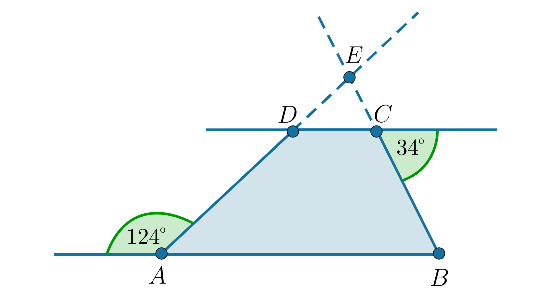 Ilustracja przedstawia trapez A B C D. Dolna podstawa A B jest dłuższa od górnej podstawy C D. Linią przerywaną przedłużono ramiona trapezu, w taki sposób, że przecinają się w punkcie E. Zaznaczono kąt o mierze stu dwudziestu czterech stopni, leżący między ramieniem A D trapezu a przedłużeniem dolnej podstawy. Zaznaczono także kąt o mierze trzydziestu czterech stopni, leżący między ramieniem B C trapezu a przedłużeniem górnej podstawy.