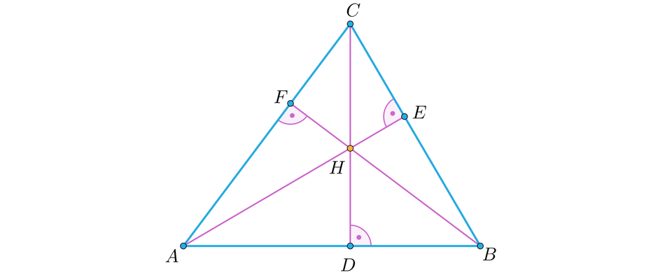 Ilustracja przedstawia trójkąt  A B C. Z wierzchołka A upuszczono wysokość na odcinek B C. Tworząc przy tym punkt E. Podzieliło to trójkąt na dwa mniejsze A B E oraz A C E. kolejno z punktu B upuszczono wysokość na bok A C. Tworząc punkt F. powstały trójkąty B C F oraz A B F. Z wierzchołka C upuszczono wysokość na podstawę  A B. utworzono punkt D. Podzielono trójkąt na dwa mniejsze B C D oraz A C D. w punkcie przecięcia przekątnych powstał punkt H. Powstały mniejsze trójkąty. C E H, C F H, B E H, A H F, A D H oraz B D H. 