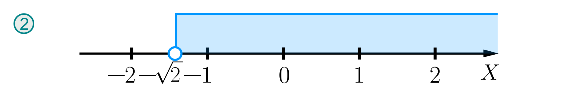 Ilustracja oznaczona numerem 2, przedstawia oś liczbową ze zwrotem skierowanym w prawą stronę. Na osi zaznaczono punkt - pierwiastek z dwóch niezamalowanym kółkiem. Zaznaczone zostały również wszystkie liczby znajdujące się na prawo od liczby minus pierwiastek z dwóch.