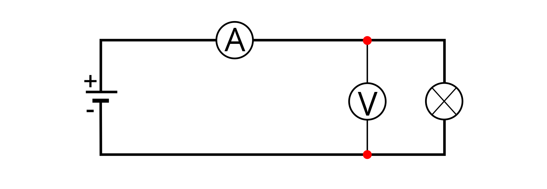 Ilustracja przedstawia schemat obwodu elektrycznego. Na obrysie prostokąta, na górnym boku po lewej stronie kółko z literą A, na prawym boku kółko z dwoma odcinkami prostopadłymi wewnątrz, na lewym boku źródło zasilania (od dołu krótka kreska pozioma opisana minus, puste miejsce, dłuższa kreska pozioma opisana plus). Po prawej stronie na górnym i dolnym boku punkty, między nimi linia pionowa łączą je, na niej kółko z V.