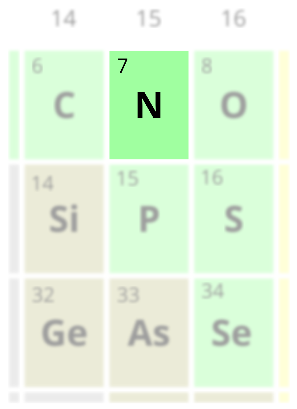 Ilustracja przedstawia fragment układu okresowego. W przybliżeniu widać azot i jego liczbę atomową - siedem.