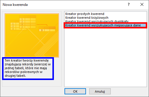 Zrzut ekranu przedstawia okno w programie  MS Access  zatytułowane: Nowa kwerenda. Po lewej stronie znajduje się żółte pole, a pod spodem napis w niebieskiej ramce: Ten kreator tworzy kwerendę znajdującą rekordy (wiersze) w jednej tabeli, które nie mają rekordów pokrewnych w drugiej tabeli. Z prawej strony znajduje się okno z czterema pozycjami, z których wybrana jest: Kreator kwerend wyszukujących niepasujące dane. Na dole okna widnieją prostokątne przyciski: OK i Anuluj. 