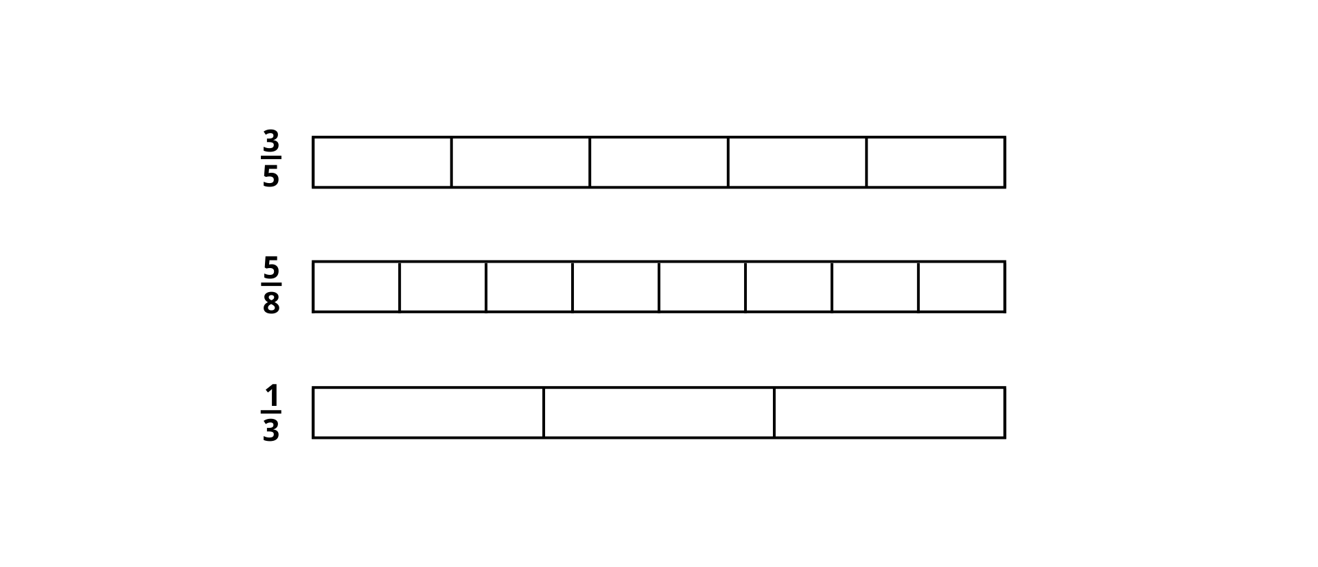 Rysunek przedstawia trzy prostokąty podzielone na równe części. Pierwszy prostokąt podzielony jest na 5 równych części, obok zapisany ułamek zwykły trzy piąte. Drugi prostokąt podzielony jest na 8 równych części, obok zapisany ułamek zwykły pięć ósmych. Trzeci prostokąt podzielony jest na 3 równe części, obok zapisany ułamek zwykły jedna trzecia.