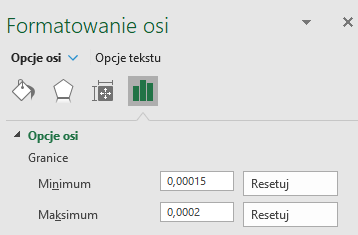 Ilustracja przedstawia okno dialogowe zatytułowane formatowanie osi. Otwarte są opcje osi. Poniżej napisano granice, Widoczne są dwie opcje. minimum, tu wpisano wartość 0,00015, obok polecenie, resetuj. Druga opcja, maksimum, tu wpisano wartość 0,0002, obok polecenie resetuj.