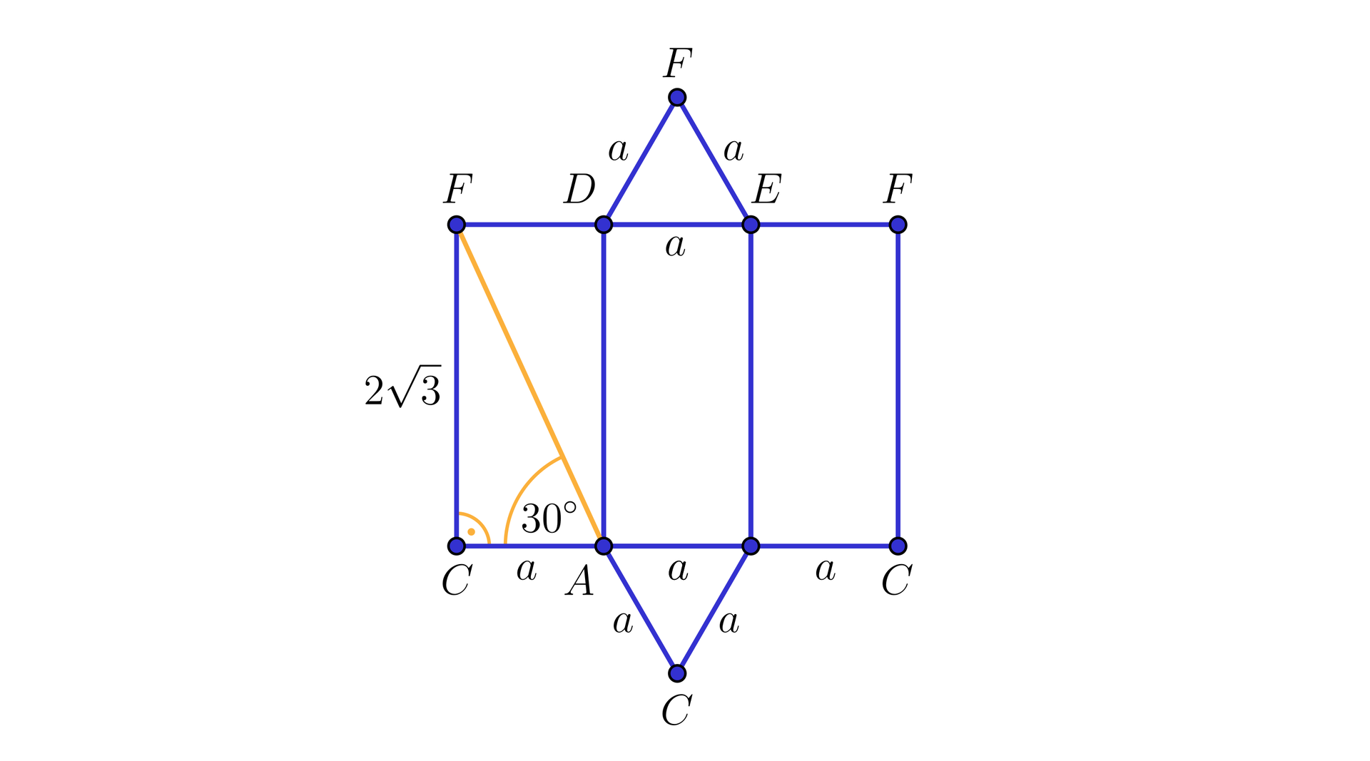 Na ilustracji przedstawiono siatkę graniastosłupa, która wygląda następująco. Kolejno od lewej znajduje się prostokąt CFAD. Na jego dłuższym boku AD zbudowano prostokąt ADBE. Na dłuższym boku BE zbudowano kolejny prostokąt BECF. Na krótszym boku DE, środkowego prostokąta zbudowano trójkąt równoboczny DEF oraz na jego drugim krótszym boku AB zbudowano trójkąt równoboczny ABC. Długość dłuższego boku prostokąta wynosi 23, natomiast długość krótszego boku oraz boku trójkąta równobocznego oznaczono literą a. Kolorem żółtym zaznaczono przekątną AF prostokąta, która jest nachylona do krótszego boku AC prostokąta pod kątem 30 stopni. Zaznaczono kąt prosty przy wierzchołku C.