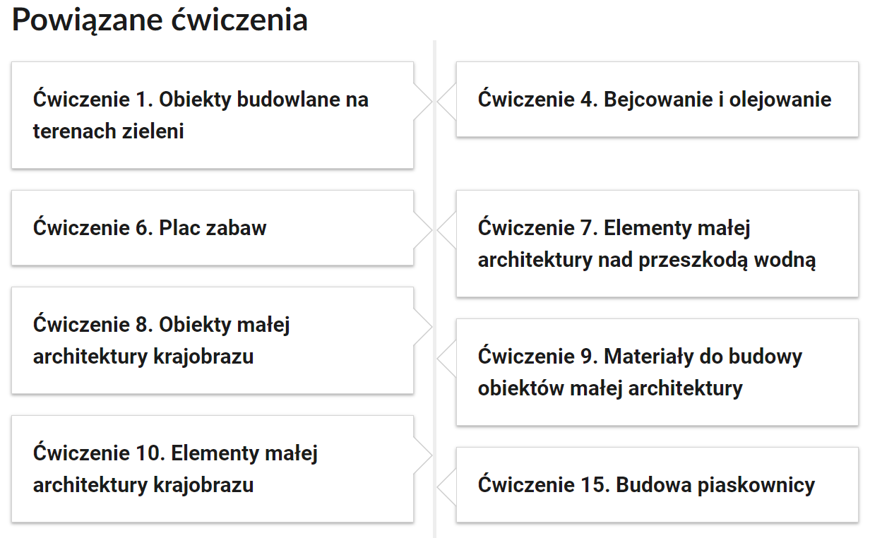 Widok przykładowego przycisku ćwiczeń powiązanych z danym multimedium. Na samej górze umieszczony jest nagłówek: Powiązane ćwiczenia. Pod nim znajduje się pionowa oś czasu. Składa się z ośmiu kafelków. Cztery umieszczone są po lewej stronie osi, natomiast cztery pozostałe po prawej. W kafelkach zamieszczona została informacja na temat numeru powiązanego ćwiczenia, a także jego tytułu. 
Pierwszy kafelek zawiera napis: Ćwiczenie pierwsze. Obiekty budowlane na terenach zieleni. Drugi kafelek zawiera napis: Ćwiczenie czwarte. Bejcowanie i olejowanie. Trzeci kafelek zawiera napis: Ćwiczenie szóste. Plac zabaw. Czwarty kafelek zawiera napis: Ćwiczenie siódme. Element małej architektury nad przeszkodą wodną. Piąty kafelek zawiera napis: Ćwiczenie ósme. Obiekty małej architektury krajobrazu. Szósty kafelek zawiera napis: Ćwiczenie dziewiąte. Materiały do budowy obiektów małej architektury. Siódmy kafelek zawiera napis: Ćwiczenie dziesiąte. Elementy małej architektury krajobrazu. Ósmy kafelek zawiera napis: Ćwiczenie piętnaste. Budowa piaskownicy. 