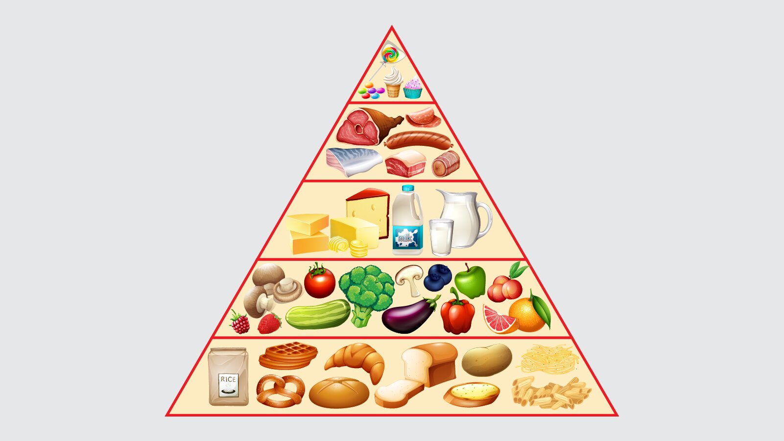 Grafika przedstawia piramidę żywienia. Jest to trójkąt równoramienny podzielony w poziomie na 5 części. Ogólnie przyjęta zasada dotycząca piramidy żywienia to produkty najważniejsze w racjonalnym odżywianiu znajdują się u dołu , im wyższe piętro tym mniejsza powinna być ilość spożywanych produktów danej grupy.