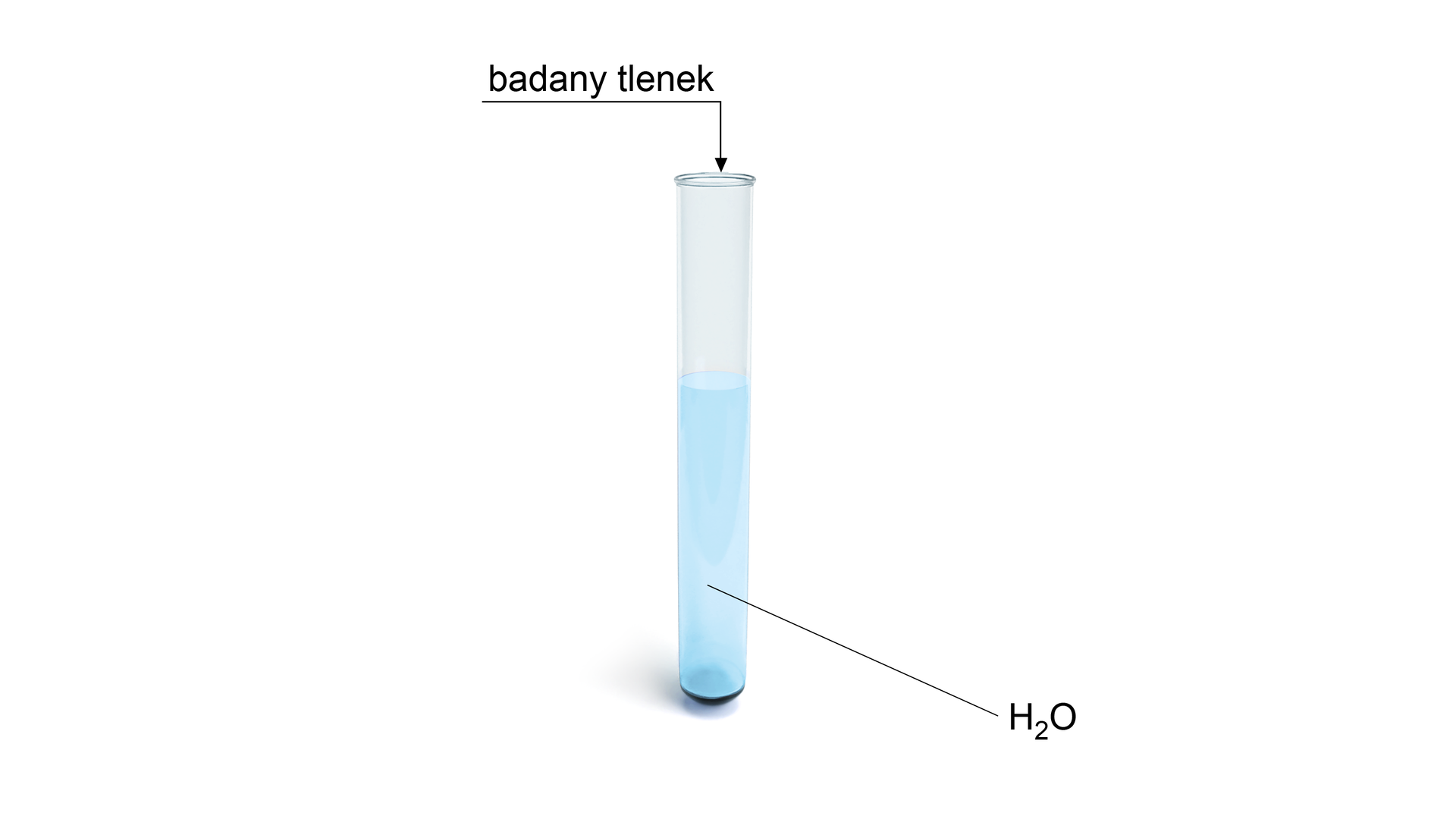 Ilustracja przedstawiająca probówkę zawierającą wodę H2O, nad probówką strzałka skierowana do jej wnętrza. Nad strzałką napis "badany tlenek".