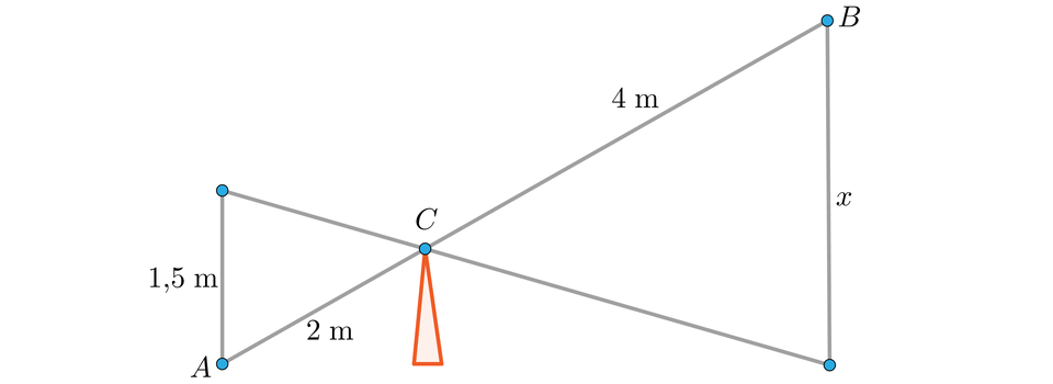 Ilustracja przedstawia schemat żurawia. Mamy tu dwa pionowe odcinki, których końce połączone są kolejnymi dwoma odcinkami, które się przecinają. Odcinek pionowy znajdujący się z lewej to A prim A, gdzie punkt A prim znajduje się nad punktem A. Długość tego odcinka wynosi 1,5 metra. Z prawej strony ilustracji znajduje się dłuższy odcinek B B prim, gdzie punkt B znajduje się nad punktem B prim, a odcinek ten ma długość x. Punkt A prim połączono z punktem B prim, a punkt A połączono z B. Odcinki te przecinają się w punkcie C. Odcinek A C ma długość 2 metry, a odcinek C B ma długość 4 metry.