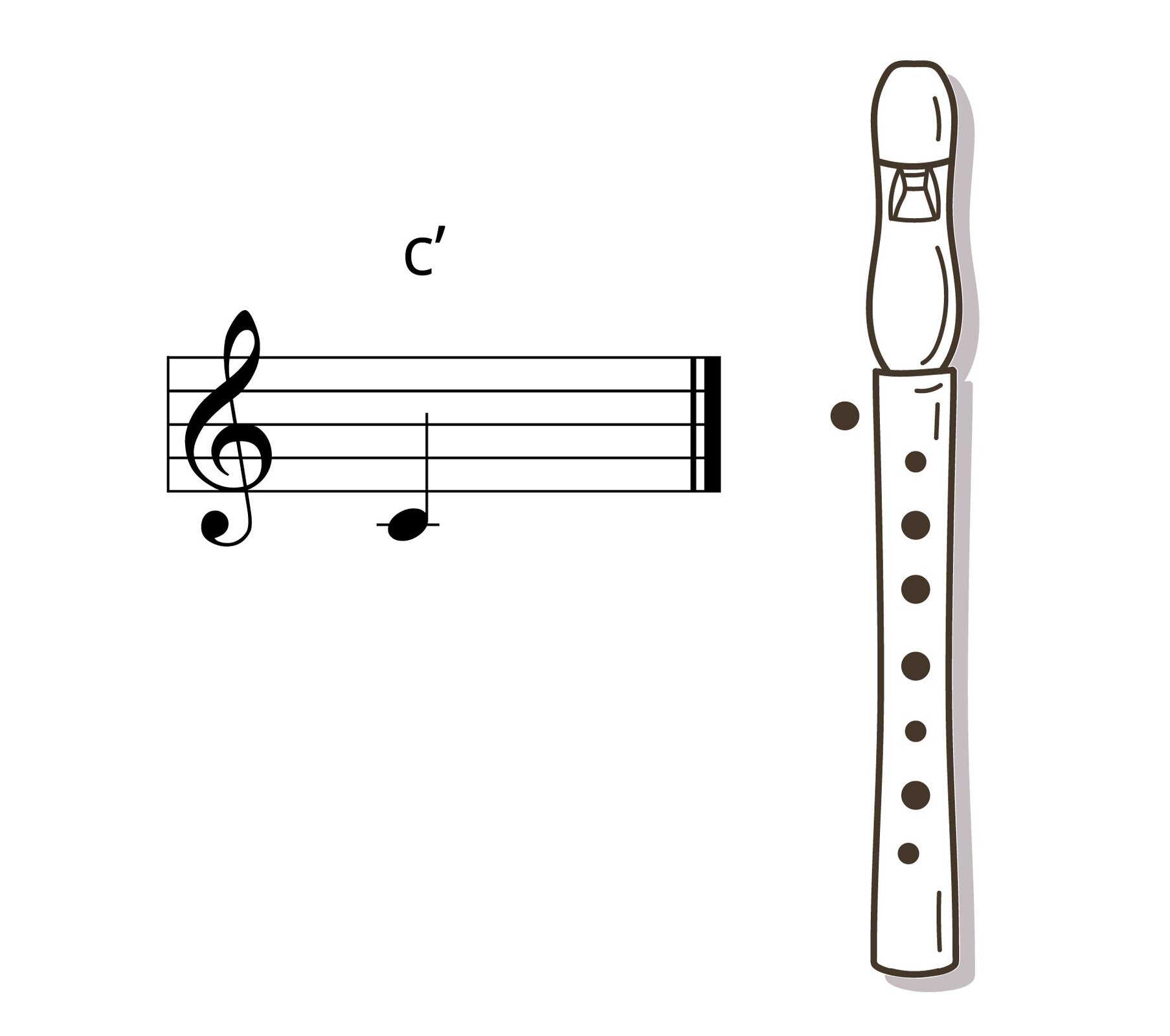 Grafika przedstawia pięciolinię, podpisaną c’ (z apostrofem) po lewej stronie oraz czarno‑biały flet prosty w układzie pionowym po prawej stronie.
Na pięciolinii z kluczem wiolinowym zapisany jest dźwięk c razkreślne jako ćwierćnuta. Na schemacie fletu kółko po lewej stronie (czyli otwór na spodzie fletu, zakrywany przez kciuk) jest zamalowane na czarno, co oznacza przyłożenie do niego kciuka. Wszystkie z siedmiu otworów na górze fletu również są oznaczone na czarno (co oznacza zakrycie ich palcami).