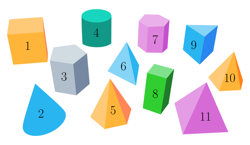 Na ilustracji przedstawiono 11 brył geometrycznych oznaczonych cyframi od 1 do jedenaście. Bryła numer jeden przedstawia prostopadłościan, bryła numer 2 ostrosłup, który w podstawie ma koło, bryła numer 3 graniastosłup pięciokątny, bryła numer 4 walec, bryła numer 5 ostrosłup pięciokątny, bryła numer 6 ostrosłup trójkątny, bryła numer 7 graniastosłup sześciokątny, bryła numer 8 prostopadłościan, bryła numer 9 graniastosłup trójkątny, bryła numer 10 ostrosłup sześciokątny, oraz bryła numer 11 ostrosłup czworokątny