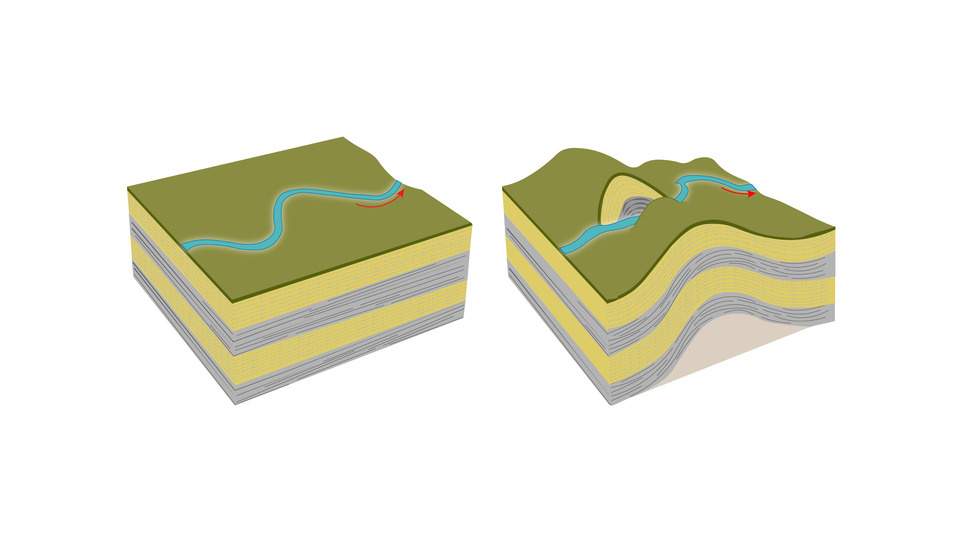 Schemat ilustruje powstania przełomu antecedentnego. Widoczne są dwa przekroje powierzchni doliny. Na pierwszym przedstawiona jest meandrująca rzeka zilustrowana jako niebieska, gruba linia. Obok niej widoczna jest czerwona strzałka symbolizująca przenoszenie materiałów przez wody w rzece wraz z nurtem tej rzeki. Na drugim obrazku teren jest podniesiony. W środkowej jego części widoczne jest wzgórze, które rzeka przecięła na pół.