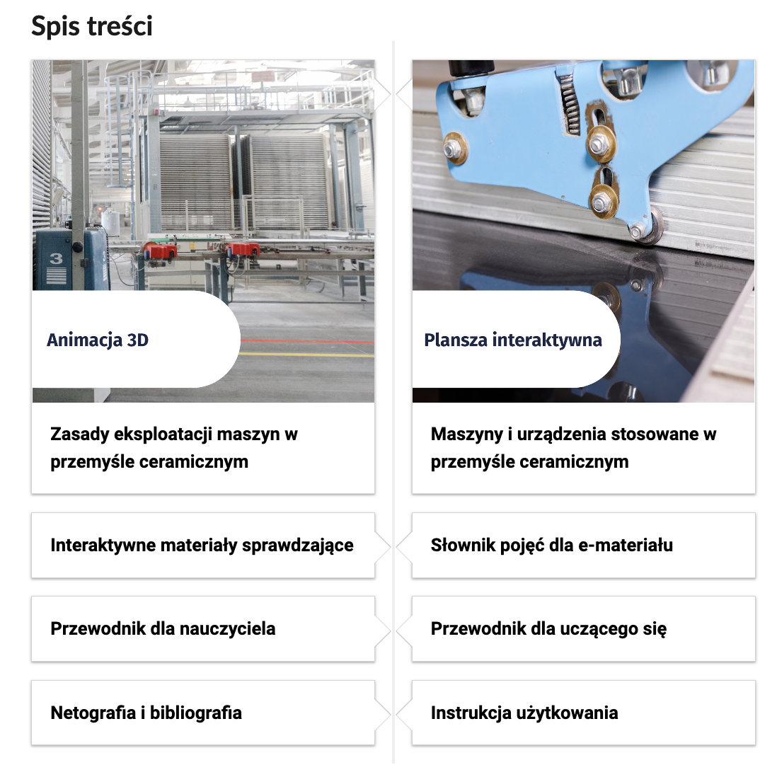 Grafika przedstawia wygląd oprawy graficznej e‑zasobu, spisu treści. Dwie miniaturki zdjęć z tytułami rozdziałów lekcji. Pierwsza miniaturka przedstawia widok na halę z maszynami. Tytuł. Animacja 3D, zasady eksploatacji maszyn w przemyśle ceramicznym. Na drugiej miniaturce widoczny jest zbliżenia na części maszyny. Tytuł, plansza interaktywna, maszyny i urządzenia stosowane w przemyśle ceramicznym. Kolejne tytuły: interaktywna materiały sprawdzające, słownik pojęć dla e – materiału, przewodnik dla nauczyciela, przewodnik dla uczącego się, netografia i bibliografia, instrukcja użytkowania.