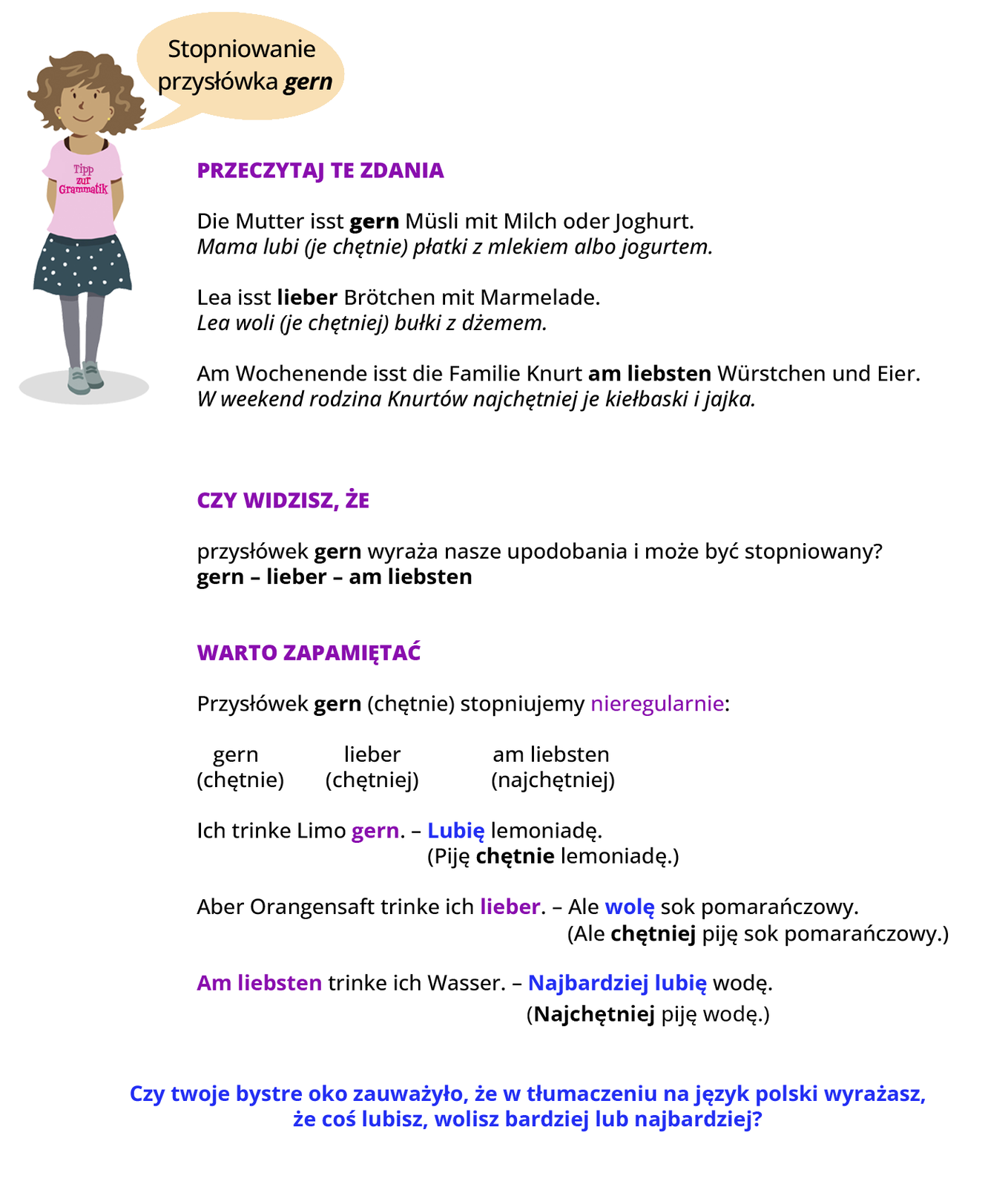 Ilustracja zawiera poradę językową.
Ilustracja przedstawia dziewczynkę ubraną w różową bluzkę z napisem  Tipp zur Grammatik oraz w szarą spódniczkę w grochy. Obok widoczny jest dymek zawierający napis: Stopniowanie przysłówka gern.
Pozostałą część ilustracji stanowi tekst, którego treść wyświetla się w trybie dostępności.