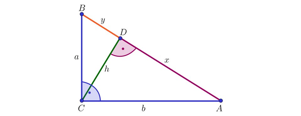 Na ilustracji przedstawiono trójkąt z kątem prostym przy wierzchołku C. Z wierzchołka C opuszczono wysokość oznaczoną h, do punktu D, leżącego na przeciwprostokątnej A B. Przyprostokątna B C oznaczono literą a, natomiast przyprostokątną A C oznaczono literą B. Długość odcinka B D wynosi y, natomiast długość odcinka A D wynosi x. 