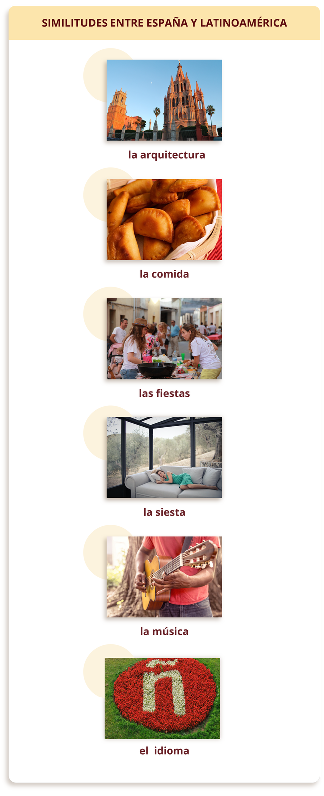 Ilustracja zatytułowana  składa się z sześciu podpisanych zdjęć. Na pierwszym jest stary kościół, podpis: la arquitectura. Na kolejnym są smażone pierogi, podpis: la comida. Następne przedstawia stoły z jedzeniem, które stoją na ulicy miedzy domami oraz ludzi stojących wokół nich, podpis: las fiestas. Na kolejnym zdjęciu jest kobieta śpiąca na kanapie w pomieszczeniu złożonym z samych okien, podpis: la siesta. Następne przedstawia fragment mężczyzny grającego na gitarze, podpis: la música. Na ostatnim widoczny jest fragment ogródka, w którym kwiaty zasadzone są na kształt litery ñ, podpis: el idioma.