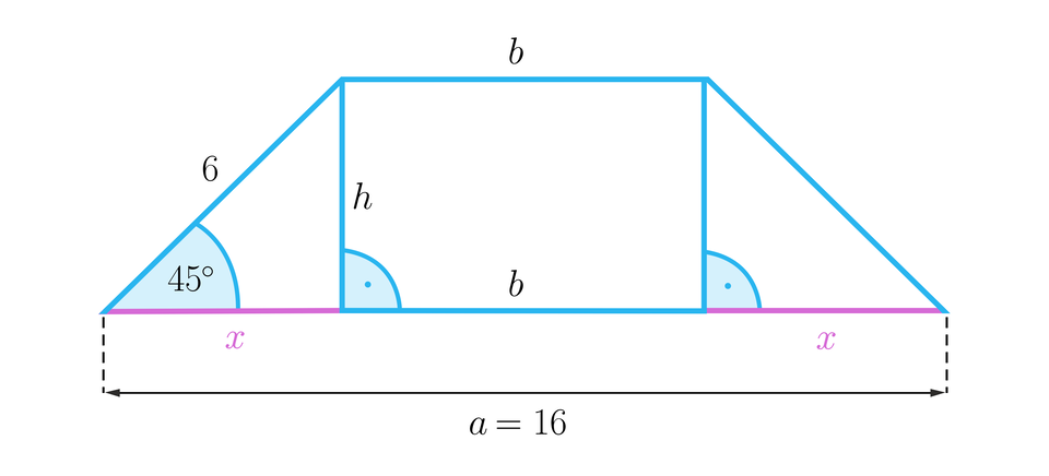 Rysunek przedstawia trapez równoramienny o ramionach o długości 6 nachylonych do dolnej postawy pod kątem 45 stopni. Górna, krótsza podstawa ma długość b, natomiast dolna podstawa ma długość a równą szesnaście. Z górnych wierzchołków poprowadzono dwie wysokości h. Między wysokościami a podstawą oznaczono kąty proste. Wysokości podzieliły dolną podstawę na trzy odcinki. Od lewej mamy: Od lewego dolnego wierzchołka trapezu do pierwszej wysokości mamy odcinek x, między wysokościami mamy odcinek b, między prawą wysokością a prawym dolnym wierzchołkiem mamy odcinek x.