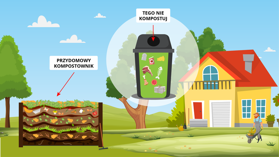 Na ilustracji znajduje się dom, obok którego w ogrodzie jest przydomowy kompostownik z licznymi warstwami. W stronę kompostownika zmierza mężczyzna z taczką. Pomiędzy domem a kompostownikiem w kole, nieco nad powierzchnią ogrodu,  jest kosz na śmieci. Na koszu są obrazki odpadów, których nie należy kompostować, na przykład mięso, rybie ości, papier, puszki.   