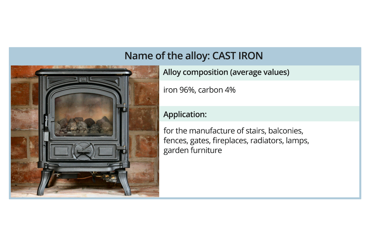 Na ilustracji przedstawiona jest kominek/piec żeliwny (koza) wypełniony węglem. Ilustracja zawiera anglojęzyczną nazwę oraz informacje. Name of the alloy: CAST IRON. Alloy composition (average values). Iron 96%, carbon 4%. Application: for the manufacture of stairs, balconies fences, gates, fireplaces, radiators, lamps, garden furniture.