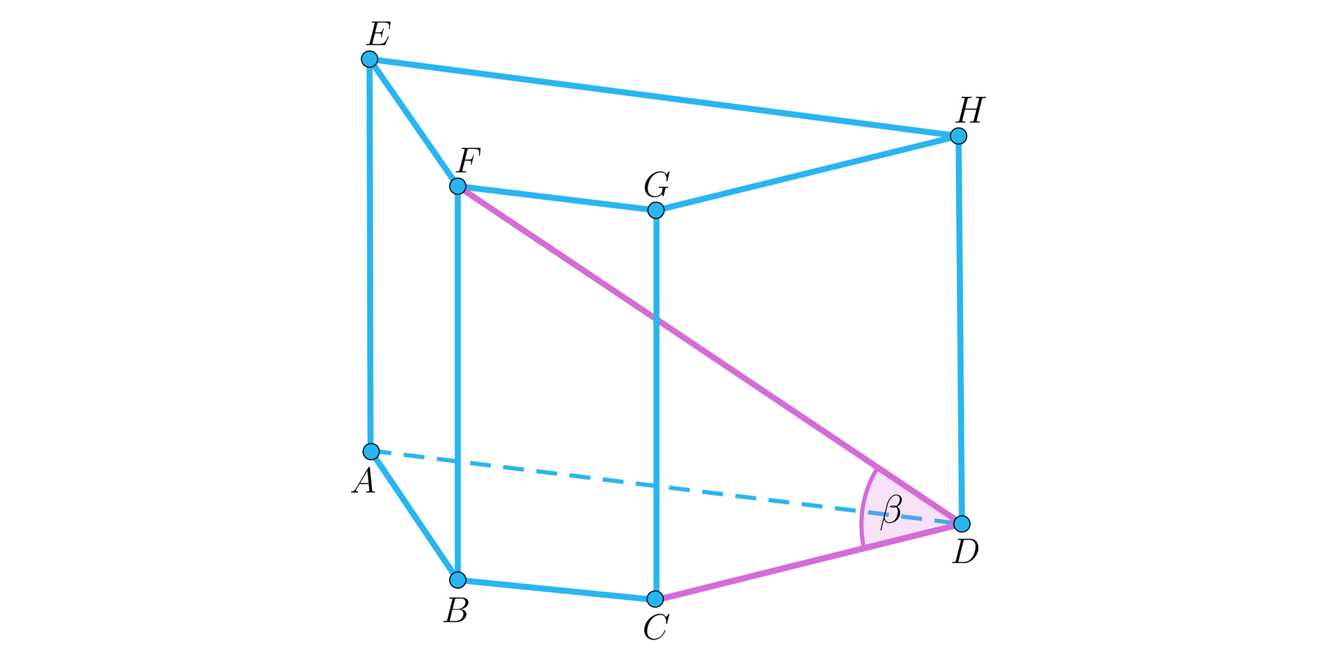 Ilustracja przedstawia graniastosłup A B C D E F G H o podstawie trapezu. Zaznaczono na nim przekątną graniastosłupa D F. Kąt między przekątną, a krawędzią podstawy C D ma miarę beta.