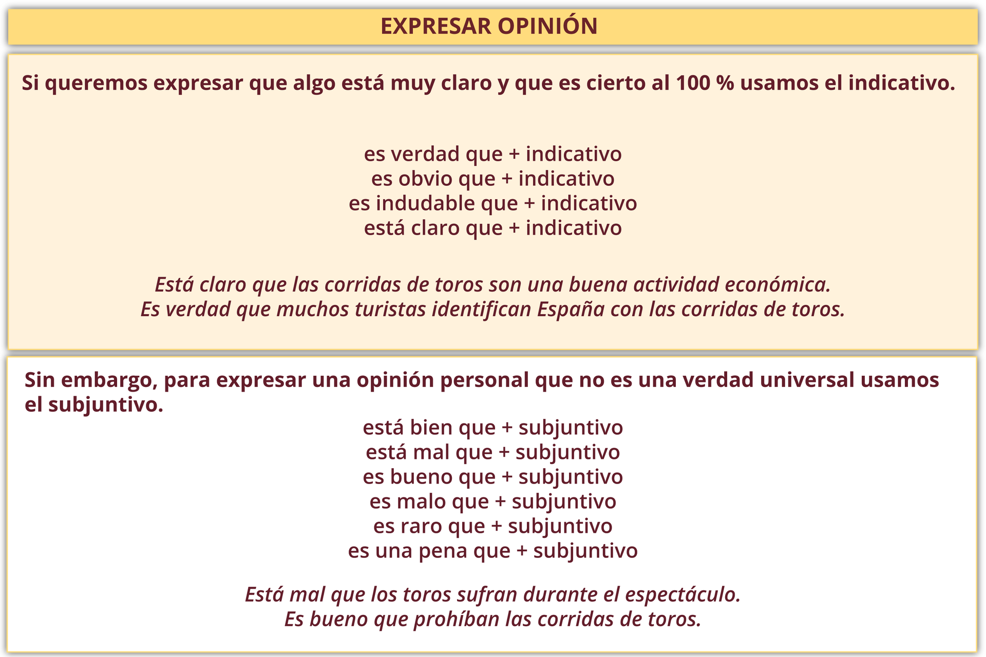 Grafika zawiera tabelę z zagadnieniami gramatycznymi. Tytuł tabeli: WCAG: EXPRESAR OPINIÓN. Tabela podzielona jest na dwie części. 
Pierwszą część rozpoczyna informacja: Si queremos expresar que algo está muy claro y que es cierto al 100 % usamos el indicativo. Poniżej znajdują się cztery schematy połączeń poszczególnych wyrażeń:
es verdad que plus indicativo 
es obvio que plus indicativo 
es indudable que  plus indicativo 
está claro que plus indicativo 
Na końcu pierwszej części znajdują się dwa przykładowe zdania Está claro que las corridas de toros son una buena actividad económica. Es verdad que muchos turistas identifican España con las corridas de toros. 
Drugą część rozpoczyna informacja: Sin embargo, para expresar una opinión personal que no es una verdad universal usamos el subjuntivo. Poniżej znajdują się cztery schematy połączeń poszczególnych wyrażeń:
está bien que plus subjuntivo 
está mal que plus subjuntivo 
es bueno que plus subjuntivo 
es malo que plus subjuntivo 
es raro que plus subjuntivo 
es una pena que plus subjuntivo 
Na końcu drugiej części znajdują się dwa przykładowe zdania Está mal que los toros sufran durante el espectáculo. Es bueno que prohíban las corridas de toros. 