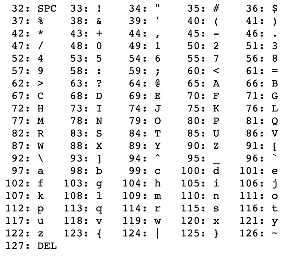 Ilustracja przedstawia tabelę z kodowaniem znaków. 