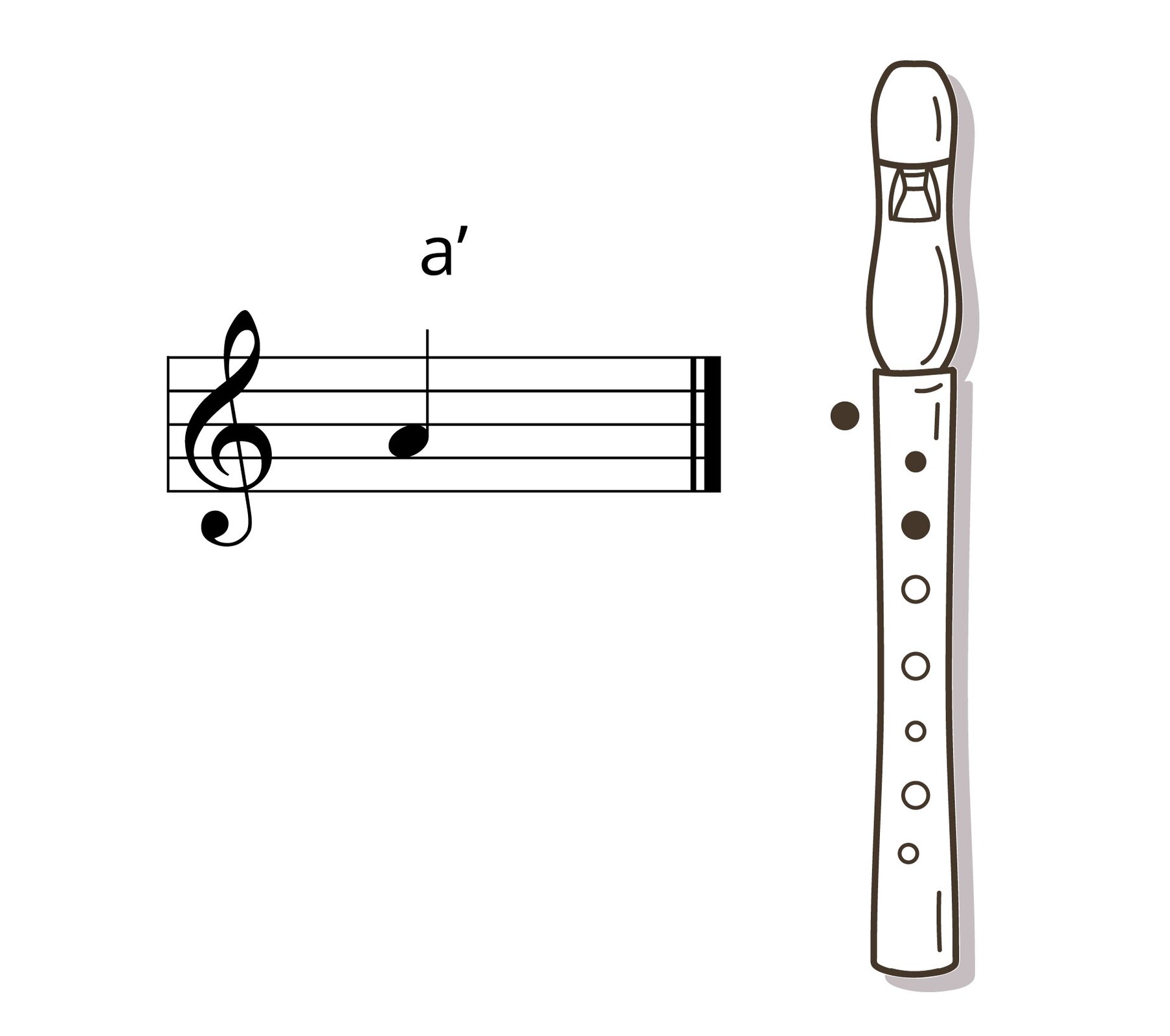 Grafika przedstawia pięciolinię, podpisaną a’ (z apostrofem) po lewej stronie oraz czarno‑biały flet prosty w układzie pionowym po prawej stronie.
Na pięciolinii z kluczem wiolinowym zapisany jest dźwięk a razkreślne jako ćwierćnuta. Na schemacie fletu kółko po lewej stronie (czyli otwór na spodzie fletu, zakrywany przez kciuk) jest zamalowane na czarno, co oznacza przyłożenie do niego kciuka. Dwa pierwsze z siedmiu otworów na górze fletu również są oznaczone na czarno (co oznacza zakrycie ich palcami), a pozostałe pięć jest przedstawione jako puste.
Na pięciolinii z kluczem wiolinowym zapisany jest dźwięk g razkreślne jako ćwierćnuta. Na schemacie fletu kółko po lewej stronie (czyli otwór na spodzie fletu, zakrywany przez kciuk) jest zamalowane na czarno, co oznacza przyłożenie do niego kciuka. Trzy pierwsze z siedmiu otworów na górze fletu również są oznaczone na czarno (co oznacza zakrycie ich palcami), a pozostałe cztery są przedstawione jako puste.