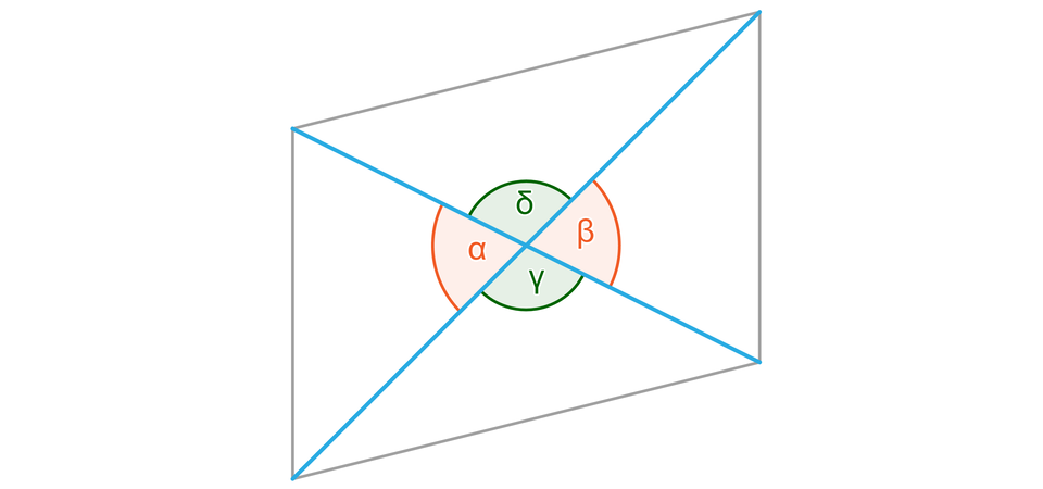 Ilustracja przedstawia równoległobok, w którym poprowadzono przekątne. Na rysunku zaznaczono również cztery kąty o wspólnym wierzchołku, który jest punktem przecięcia przekątnych. Te kąty to alfa, beta, gamma i sigma.