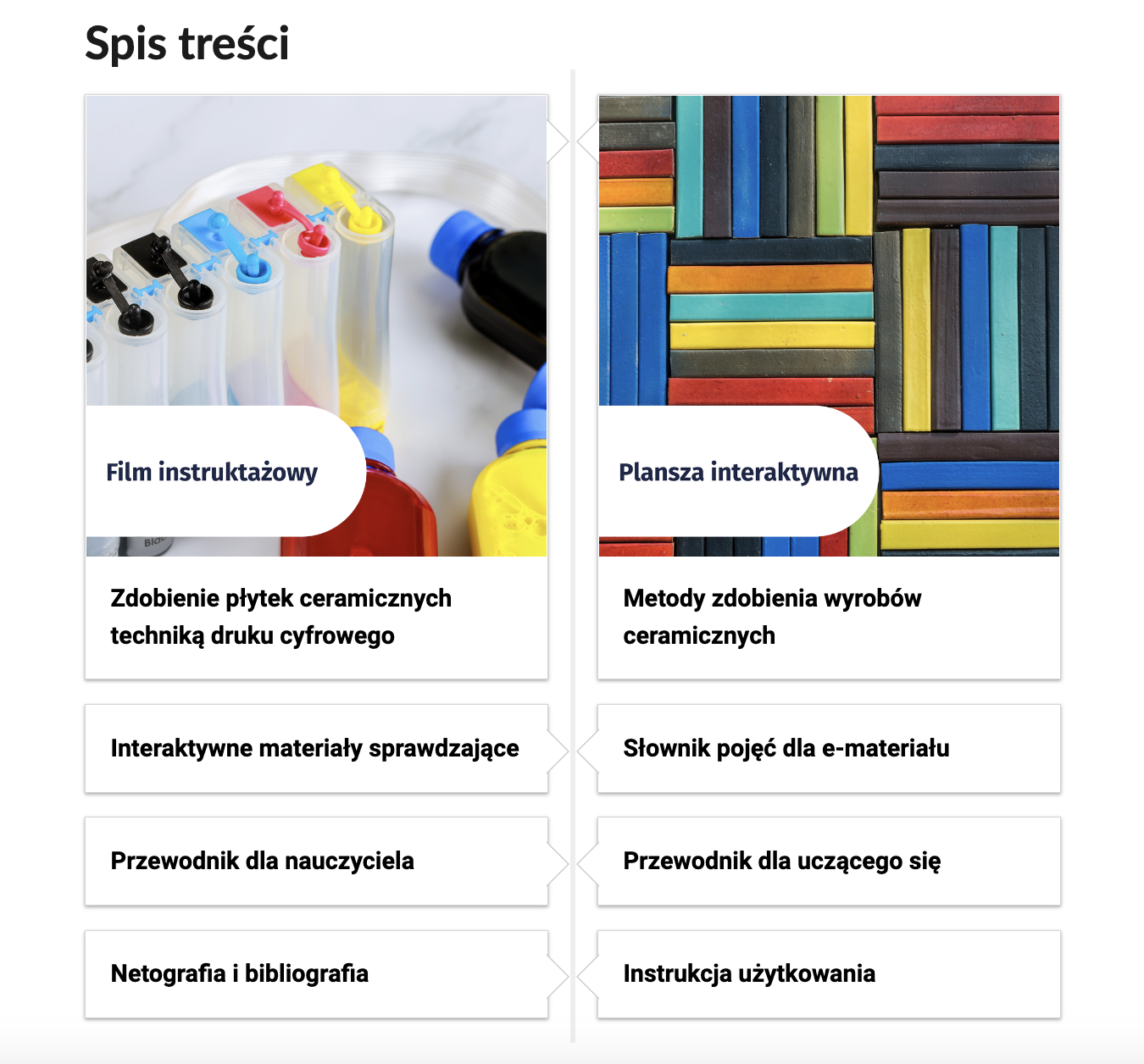 Grafika przedstawia wygląd spisu treści e‑zasobu. Na tym zrzucie widoczne są tytuły: Film instruktażowy. Plansza interaktywna, metody zdobienia wyrobów ceramicznych. Zdobienie płytek ceramicznych techniką druku cyfrowego. Słownik pojęć dla e – materiału. Interaktywne materiały sprawdzające. Przewodnik dla nauczyciela. Przewodnik dla uczącego się. Netografia i bibliografia. Instrukcja użytkowania. 