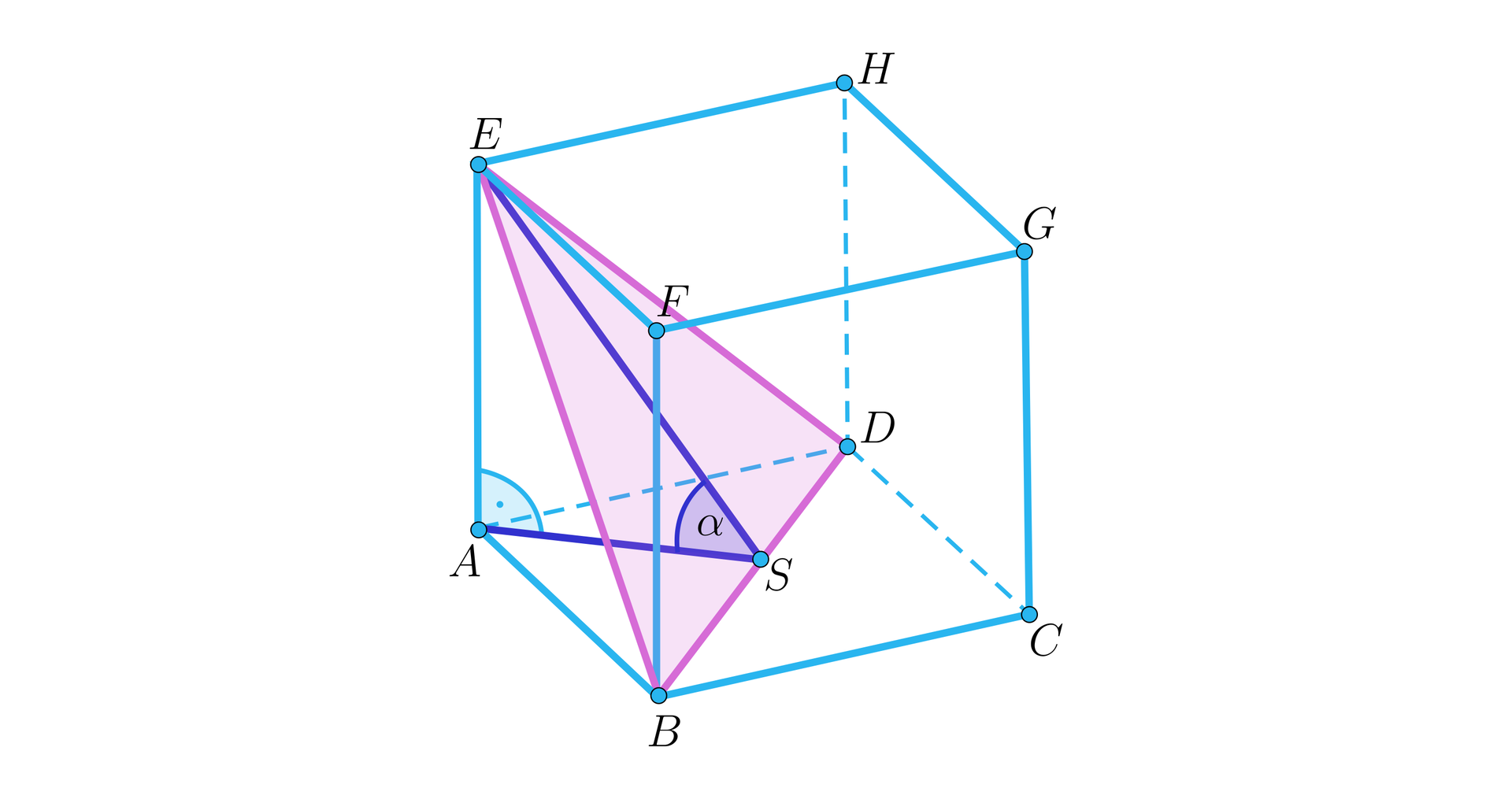 Ilustracja przedstawia sześcian A B C D E F G H tak, że wierzchołek A jest pod wierzchołkiem E, wierzchołek B pod wierzchołkiem F itd. Poprowadzono przekątną dolnej podstawy  B D oraz przekątne dwóch sąsiednich ścian bocznych, czyli E B oraz D E. Powstała w ten sposób płaszczyzna przekroju w kształcie trójkąta  o wierzchołkach B D E.  Poprowadzono wysokość w tym trójkącie z wierzchołka E na bok B D i spodek wysokości oznaczono literą S. Wówczas powstał trójkąt prostokątny A  S E, gdzie A S stanowi połowę przekątnej A C dolnej podstawy sześcianu. Kąt przy wierzchołu A jest kątem prostym, a kąt A S E ma miarę alfa.