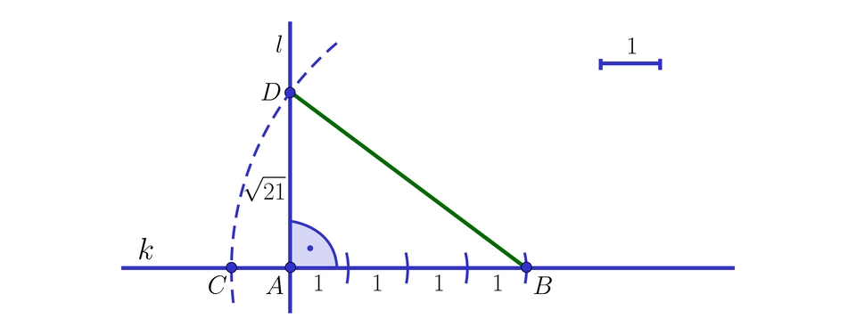 Na ilustracji przedstawiono prostą k, oraz prostopadłą do niej prostą l. Proste przecinają się w punkcie A. Z punktu A odłożono 4 odcinki długości jeden na prostej k. Zaznaczono punkt B na prostej k, stanowiący koniec ostatniego odcinka na prostej k, oraz punkt C leżący po przeciwnej stronie prostej l niż punkt B, w odległości jeden od punktu A. Z punktu B zaznaczono łuk o długości B C, przecinający prostą l w punkcie D. Punkt D leży w odległości równej pierwiastek kwadratowy z dwadzieścia jeden koniec pierwiastka od punktu A.  Zaznaczono trójkąt o przeciwprostokątnej B D.